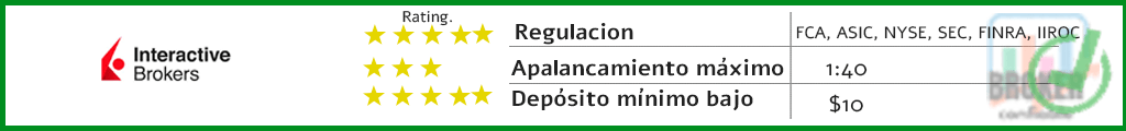 Brokers recomendados
