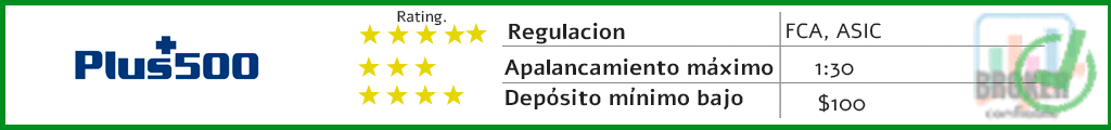 Brokers recomendados
